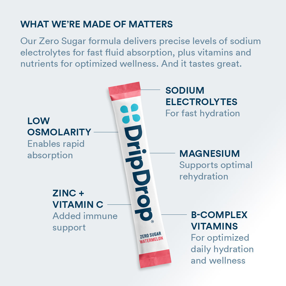 DripDrop Zero Sugar Watermelon Electrolyte Powder, 8 oz sticks, 32 count